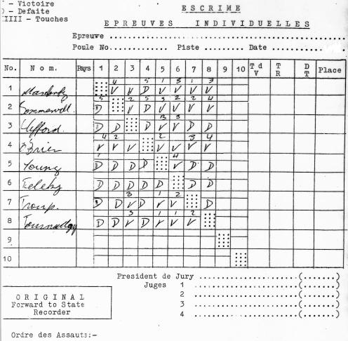 2nd Open Sabre Championship since 1955 (Same Victor)